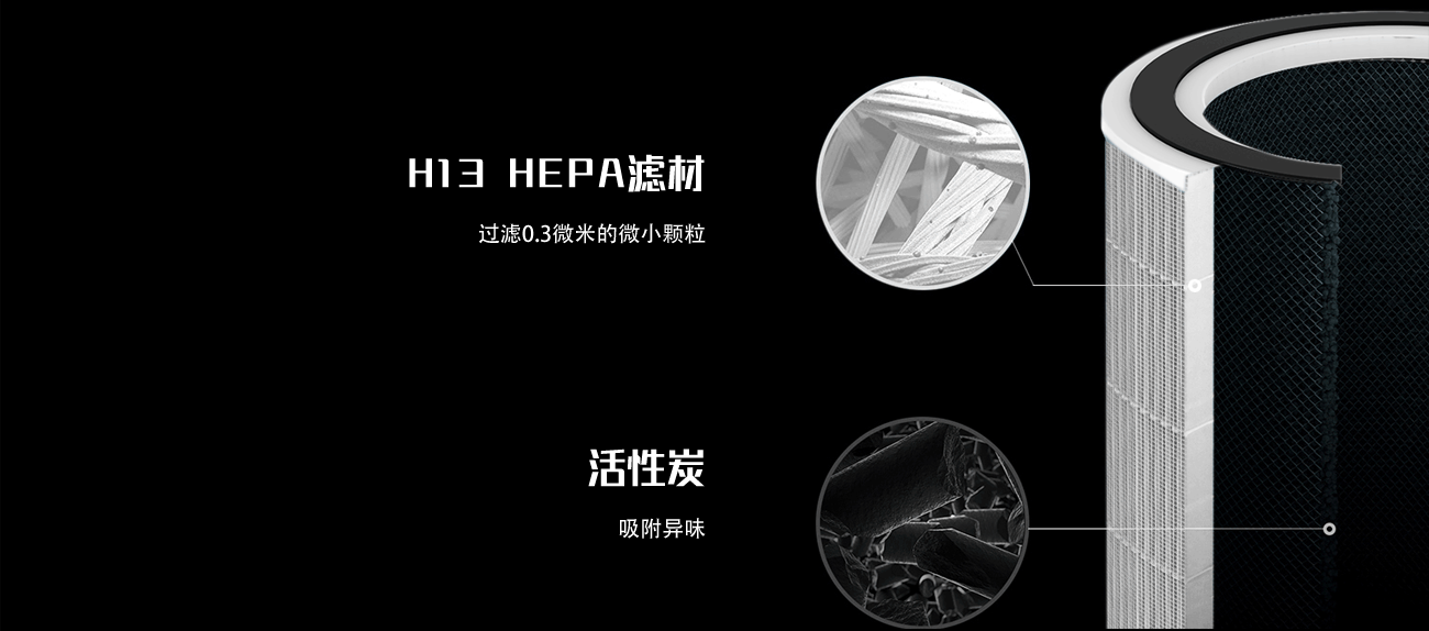 三合一環(huán)形復(fù)合濾網(wǎng)